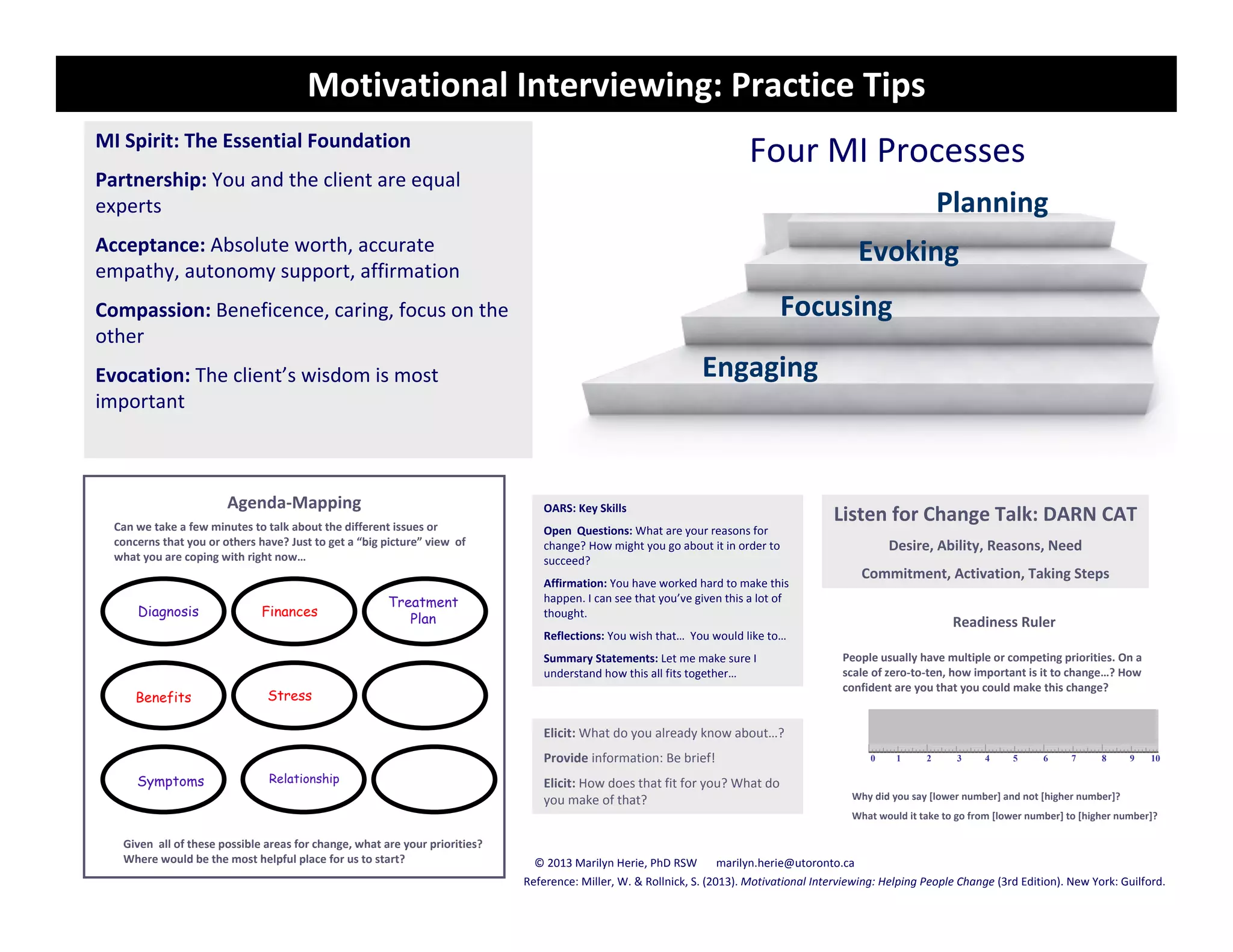 Motivational Interviewing: Practice Tips
MI Spirit: The Essential Foundation
                                                                                                                            Four MI Processes
Partnership: You and the client are equal 
experts                                                                                                                                                            Planning
Acceptance: Absolute worth, accurate                                                                                                             Evoking
empathy, autonomy support, affirmation
Compassion: Beneficence, caring, focus on the                                                                                     Focusing
other
Evocation: The client’s wisdom is most                                                                            Engaging
important 



                        Agenda‐Mapping                                             OARS: Key Skills
  Can we take a few minutes to talk about the different issues or 
                                                                                                                                            Listen for Change Talk: DARN CAT
                                                                                   Open  Questions: What are your reasons for 
  concerns that you or others have? Just to get a “big picture” view  of           change? How might you go about it in order to                        Desire, Ability, Reasons, Need
  what you are coping with right now…                                              succeed?
                                                                                                                                                  Commitment, Activation, Taking Steps
                                                                                   Affirmation: You have worked hard to make this 
                                                        Treatment                  happen. I can see that you’ve given this a lot of 
      Diagnosis                Finances                                            thought. 
                                                           Plan                                                                                                      Readiness Ruler
                                                                                   Reflections: You wish that… You would like to…
                                                                                   Summary Statements: Let me make sure I                     People usually have multiple or competing priorities. On a 
                                                                                   understand how this all fits together…                     scale of zero‐to‐ten, how important is it to change…? How 
                                                                                                                                              confident are you that you could make this change?
      Benefits                  Stress

                                                                                   Elicit: What do you already know about…?
                                                                                   Provide information: Be brief!                                   0    1     2      3    4     5      6    7      8     9   10

      Symptoms                   Relationship                                      Elicit: How does that fit for you? What do 
                                                                                   you make of that?                                            Why did you say [lower number] and not [higher number]?
                                                                                                                                                What would it take to go from [lower number] to [higher number]?

   Given  all of these possible areas for change, what are your priorities? 
   Where would be the most helpful place for us to start?                        © 2013 Marilyn Herie, PhD RSW       marilyn.herie@utoronto.ca
                                                                               Reference: Miller, W. & Rollnick, S. (2013). Motivational Interviewing: Helping People Change (3rd Edition). New York: Guilford.
 