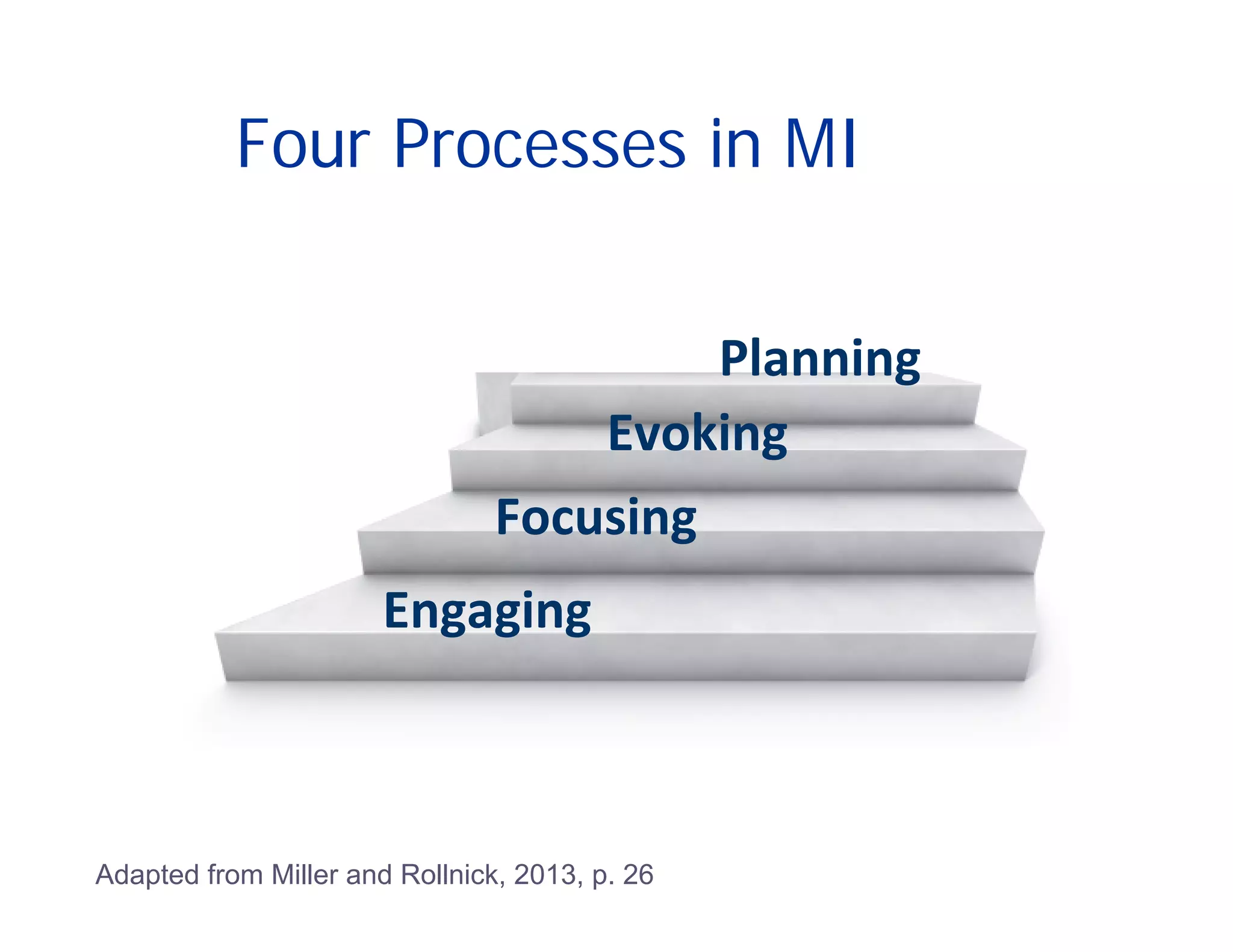 Four Processes in MI


                                         Planning
                                    Evoking
                                Focusing
                       Engaging



Adapted from Miller and Rollnick, 2013, p. 26
 