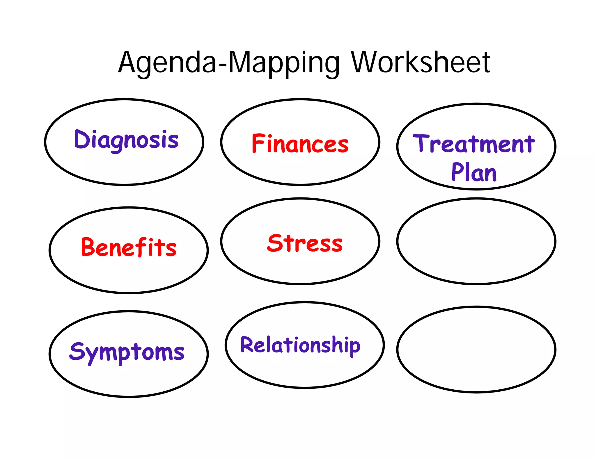 Agenda-Mapping Worksheet
                Priorities
Diagnosis    Finances        Treatment
                                Plan


Benefits      Stress



Symptoms    Relationship
 