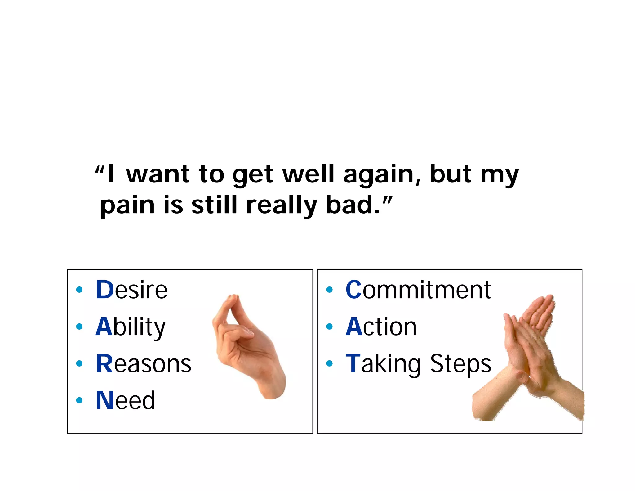 “I want to get well again, but my
     pain is still really bad.”


•   Desire           • Commitment
•   Ability          • Action
•   Reasons          • Taking Steps
•   Need
 