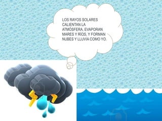 LOS RAYOS SOLARES
CALIENTAN LA
ATMÓSFERA, EVAPORAN
MARES Y RÍOS, Y FORMAN
NUBES Y LLUVIA COMO YO.