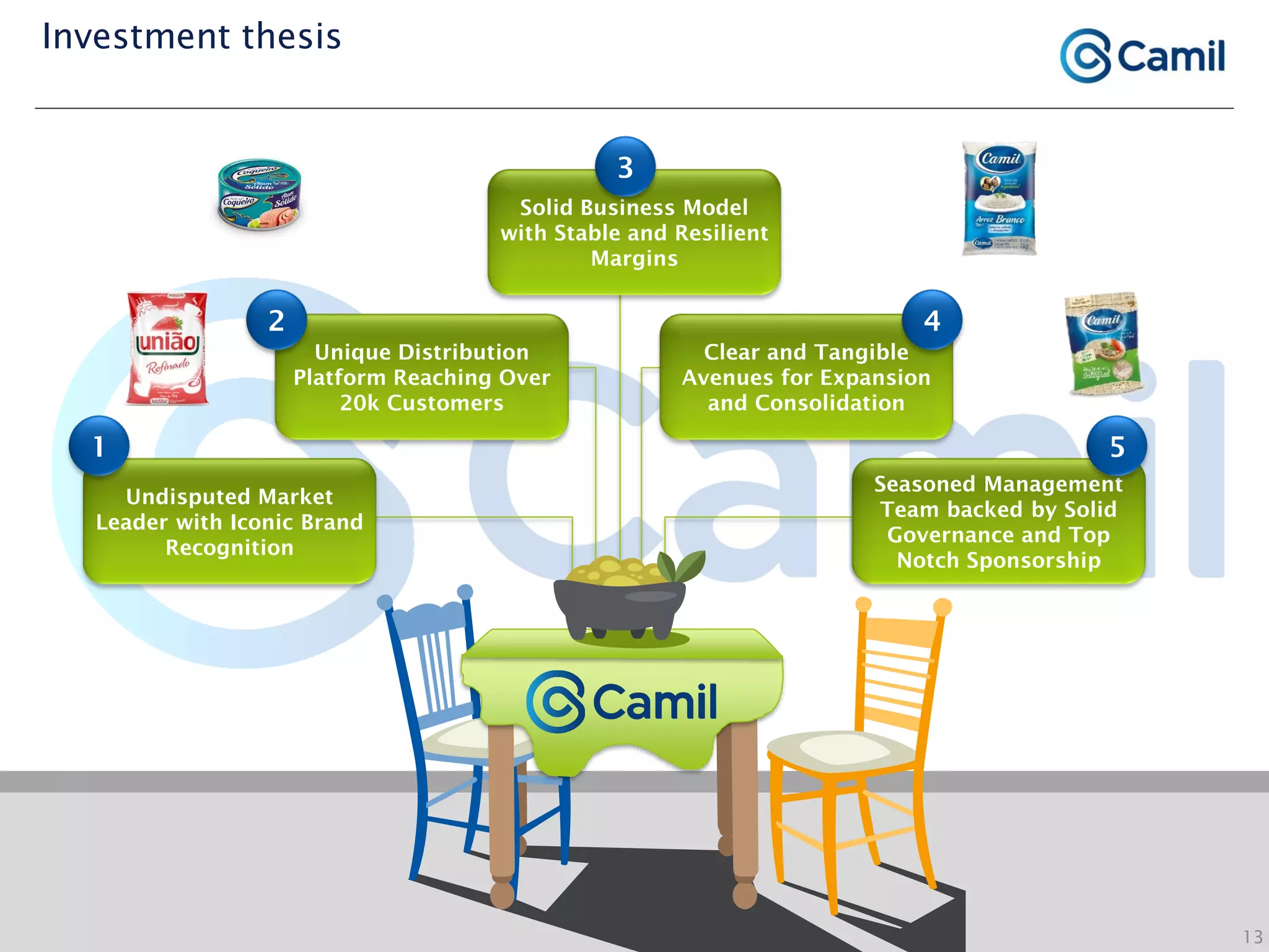 Unique Distribution
Platform Reaching Over
20k Customers
2
Undisputed Market
Leader with Iconic Brand
Recognition
1
Clear and Tangible
Avenues for Expansion
and Consolidation
4
Investment thesis
Seasoned Management
Team backed by Solid
Governance and Top
Notch Sponsorship
5
13
Solid Business Model
with Stable and Resilient
Margins
3
 