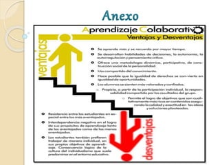 Aprendizaje Colaborativo