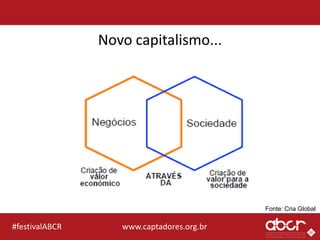 www.captadores.org.br#festivalABCR
Novo capitalismo...
Fonte: Cria Global
 