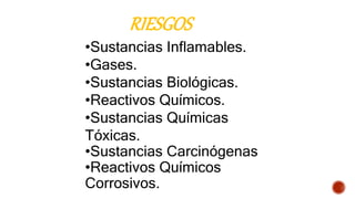 RIESGOS
•Sustancias Inflamables.
•Gases.
•Sustancias Biológicas.
•Reactivos Químicos.
•Sustancias Químicas
Tóxicas.
•Sustancias Carcinógenas
•Reactivos Químicos
Corrosivos.
 