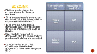 EL CLIMA
 El clima puede afectar las
computadoras de diversas
maneras:
 Si la temperatura del entorno es
demasiado alta, las computadoras
se pueden sobrecalentar.
 Si el nivel de humedad es
demasiado bajo, la probabilidad
de que se produzca una ESD es
mayor.
 Si el nivel de humedad es
demasiado alto, las computadoras
pueden sufrir daños por humedad.
 La Figura ilustra cómo las
condiciones ambientales
aumentan o reducen el riesgo de
ESD.
 