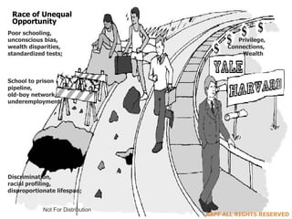 Race of Unequal  Opportunity Poor schooling,  unconscious bias,   Privilege,  wealth disparities,  Connections, standardized tests;  Wealth School to prison  pipeline,  old-boy network,  underemployment; Discrimination,  racial profiling,  disproportionate lifespan; 