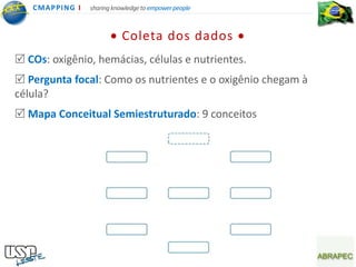 CMA PPING I   sharing knowledge to empower people



                            Coleta dos dados
 COs: oxigênio, hemácias, células e nutrientes.
 Pergunta focal: Como os nutrientes e o oxigênio chegam à
célula?
 Mapa Conceitual Semiestruturado: 9 conceitos
 