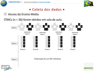 CMA PPING I   sharing knowledge to empower people



                            Coleta dos dados
 Alunos do Ensino Médio
MCs (n = 36) foram obtidos em sala de aula.
 