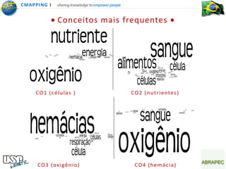 CMA PPING I      sharing knowledge to empower people


                 Conceitos mais frequentes




     CO1 (células )                                    C O 2 ( n u t r i e n te s )




      C O 3 ( ox i g ê n i o )                           CO4 (hemácia)
 