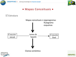 CMA PPING I   sharing knowledge to empower people




                        Mapas Conceituais

 Estrutura
                         Mapas conceituais ≠ organogramas
                                             fluxograma
                                             esquemas




                        Clareza semântica
 
