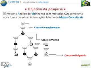 CMA PPING I   sharing knowledge to empower people



                        Objetivo da pesquisa
 Propor a Análise de Vizinhança com múltiplos COs como uma
nova forma de extrair informações latente de Mapas Conceituais


                                 Conceito Complementar



                                           Conceito Vizinho




                                                              Conceito Obrigatório
 