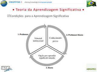 CMA PPING I   sharing knowledge to empower people



      Teoria da Aprendizagem Significativa
Condições para a Aprendizagem Significativa
 