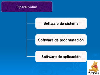 Operatividad Software de sistema Software de programación Software de aplicación 