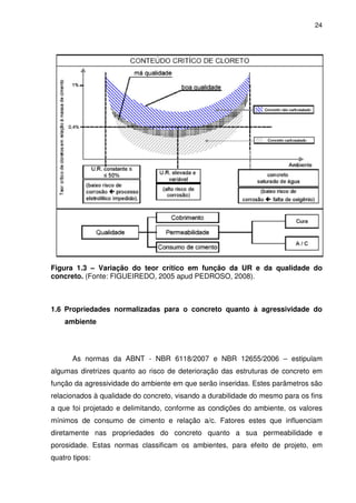 24
Figura 1.3 – Variação do teor crítico em função da UR e da qualidade do
concreto. (Fonte: FIGUEIREDO, 2005 apud PEDROSO, 2008).
1.6 Propriedades normalizadas para o concreto quanto à agressividade do
ambiente
As normas da ABNT - NBR 6118/2007 e NBR 12655/2006 – estipulam
algumas diretrizes quanto ao risco de deterioração das estruturas de concreto em
função da agressividade do ambiente em que serão inseridas. Estes parâmetros são
relacionados à qualidade do concreto, visando a durabilidade do mesmo para os fins
a que foi projetado e delimitando, conforme as condições do ambiente, os valores
mínimos de consumo de cimento e relação a/c. Fatores estes que influenciam
diretamente nas propriedades do concreto quanto a sua permeabilidade e
porosidade. Estas normas classificam os ambientes, para efeito de projeto, em
quatro tipos:
 