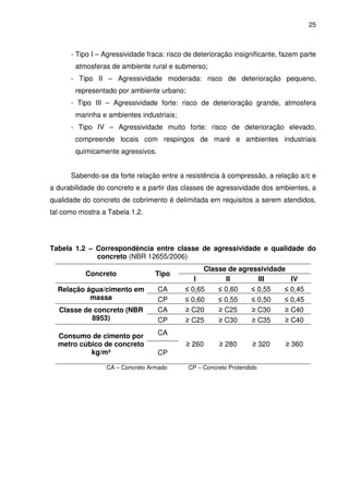25
- Tipo I – Agressividade fraca: risco de deterioração insignificante, fazem parte
atmosferas de ambiente rural e submerso;
- Tipo II – Agressividade moderada: risco de deterioração pequeno,
representado por ambiente urbano;
- Tipo III – Agressividade forte: risco de deterioração grande, atmosfera
marinha e ambientes industriais;
- Tipo IV – Agressividade muito forte: risco de deterioração elevado,
compreende locais com respingos de maré e ambientes industriais
quimicamente agressivos.
Sabendo-se da forte relação entre a resistência à compressão, a relação a/c e
a durabilidade do concreto e a partir das classes de agressividade dos ambientes, a
qualidade do concreto de cobrimento é delimitada em requisitos a serem atendidos,
tal como mostra a Tabela 1.2.
Tabela 1.2 – Correspondência entre classe de agressividade e qualidade do
concreto (NBR 12655/2006)
Concreto Tipo
Classe de agressividade
I II III IV
Relação água/cimento em
massa
CA ≤ 0,65 ≤ 0,60 ≤ 0,55 ≤ 0,45
CP ≤ 0,60 ≤ 0,55 ≤ 0,50 ≤ 0,45
Classe de concreto (NBR
8953)
CA ≥ C20 ≥ C25 ≥ C30 ≥ C40
CP ≥ C25 ≥ C30 ≥ C35 ≥ C40
Consumo de cimento por
metro cúbico de concreto
kg/m³
CA
≥ 260 ≥ 280 ≥ 320 ≥ 360
CP
CA – Concreto Armado CP – Concreto Protendido
 
