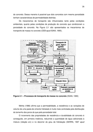 28
do concreto. Dessa maneira é possível que dois concretos com mesma porosidade
tenham características de permeabilidade distintas.
Os mecanismos de transporte são influenciados tanto pelas condições
ambientais, quanto pelas condições de produção do concreto que condicionam a
porosidade do concreto. Na Figura 2.1 são apresentados os mecanismos de
transporte de massa no concreto (CEB apud ISAIA, 1995).
Figura 2.1 – Processos de transporte de massa no concreto (ISAIA, 1995)
Mehta (1986) afirma que a permeabilidade, a resistência e as variações de
volume de uma pasta de cimento hidratado é muito mais controlada pela distribuição
do tamanho dos poros do que pela porosidade total.
O incremento das propriedades de resistência e durabilidade do concreto é
conseguido, em primeira instância, reduzindo a quantidade de água adicionada à
mistura (relação a/c) e no decorrer do grau de hidratação (SERRA, 1997 apud
 