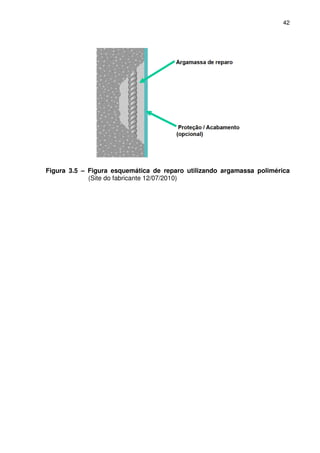 42
Figura 3.5 – Figura esquemática de reparo utilizando argamassa polimérica
(Site do fabricante 12/07/2010)
 