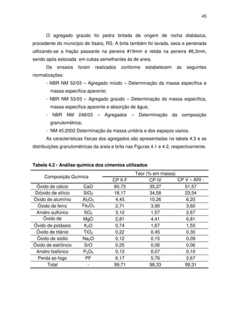45
O agregado graúdo foi pedra britada de origem de rocha diabásica,
procedente do município de Itaara, RS. A brita também foi lavada, seca e peneirada
utilizando-se a fração passante na peneira #19mm e retida na peneira #6,3mm,
sendo após estocada em cubas semelhantes às de areia.
Os ensaios foram realizados conforme estabelecem as seguintes
normalizações:
- NBR NM 52/03 – Agregado miúdo – Determinação da massa específica e
massa específica aparente;
- NBR NM 53/03 – Agregado graúdo – Determinação da massa específica,
massa específica aparente e absorção de água;
- NBR NM 248/03 – Agregados – Determinação da composição
granulométrica;
- NM 45:2002 Determinação da massa unitária e dos espaços vazios.
As características físicas dos agregados são apresentadas na tabela 4.3 e as
distribuições granulométricas da areia e brita nas Figuras 4.1 e 4.2, respectivamente.
Tabela 4.2 - Análise química dos cimentos utilizados
Composição Química
Teor (% em massa)
CP II-F CP IV CP V – ARI -
RSÓxido de cálcio CaO 60,73 35,27 51,57
Dióxido de silício SiO2 18,17 34,58 23,54
Óxido de alumínio Al2O3 4,45 10,26 6,20
Óxido de ferro Fe2O3 2,71 3,90 3,60
Anidro sulfúrico SO3 3,12 1,57 2,67
Óxido de
magnésio
MgO 2,81 4,41 6,81
Óxido de potássio K2O 0,74 1,67 1,55
Óxido de titânio TiO2 0,22 0,45 0,30
Óxido de sódio Na2O 0,12 0,15 0,09
Óxido de estrôncio SrO 0,25 0,06 0,06
Anidro fosfórico P2O5 0,13 0,07 0,10
Perda ao fogo PF 6,17 5,76 2,67
Total - 99,71 98,33 99,31
 