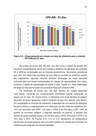 63
Figura 5.9 – Carga passante em relação ao traço de referência para o cimento
CPV-ARI aos 91 dias
Na análise do ensaio aos 182 dias, que não incluiu o estudo do produto Z4,
houve um comportamento similar com relação à eficiência da aplicação dos produtos
XC e XCM em comparação com as misturas de referência. No entanto, percebe-se
que, com uma idade mais avançada de cura tanto do concreto de substrato, quanto
dos tratamentos, algumas misturas sofreram diminuição da carga passante
suficiente para que fossem enquadradas em classes de agressividade mais baixa,
conforme a tabela de classificação da ASTM C1202, Tabela 5.3. Esta modificação
de carga foi mais pronunciada nos concretos feitos com cimento CPIIF.
Os resultados do ensaio aos 182 dias resultou em cargas passantes
mais baixas, mantendo um comportamento semelhante quando comparado ao
ensaio aos 91 dias. Da mesma forma, o tratamento com duas demãos do produto
obturador de poros apresentou melhor eficiência do que com apenas uma demão.
Em comparação ao concreto de referência, a aplicação de uma demão do obturador
de poros reduziu a carga passante, em média para os três níveis de resistência, em
14% nos concretos com CPIV, 13% para o CPIIF e em 6% para o CPV –ARI. Já
quando os concretos recebem a segunda aplicação do produto, a redução dos
valores de carga passante passa a ser de 26% para o CPIV, 29% para o CPIIF e de
14% para o CPV. As Figuras 5.10, 5.11 e 5.12 apresentam os comparativos
percentuais de carga passante dos concretos tratados em relação aos concretos de
referência para cada tipo de cimento estudado.
 
