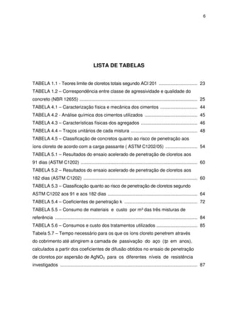 6
LISTA DE TABELAS
TABELA 1.1 - Teores limite de cloretos totais segundo ACI 201 .............................. 23
TABELA 1.2 – Correspondência entre classe de agressividade e qualidade do
concreto (NBR 12655) ............................................................................................ 25
TABELA 4.1 – Caracterização física e mecânica dos cimentos ............................. 44
TABELA 4.2 - Análise química dos cimentos utilizados ......................................... 45
TABELA 4.3 – Características físicas dos agregados ............................................ 46
TABELA 4.4 – Traços unitários de cada mistura .................................................... 48
TABELA 4.5 – Classificação de concretos quanto ao risco de penetração aos
íons cloreto de acordo com a carga passante ( ASTM C1202/05) ......................... 54
TABELA 5.1 – Resultados do ensaio acelerado de penetração de cloretos aos
91 dias (ASTM C1202) ........................................................................................... 60
TABELA 5.2 – Resultados do ensaio acelerado de penetração de cloretos aos
182 dias (ASTM C1202) ......................................................................................... 60
TABELA 5.3 – Classificação quanto ao risco de penetração de cloretos segundo
ASTM C1202 aos 91 e aos 182 dias ...................................................................... 64
TABELA 5.4 – Coeficientes de penetração k ......................................................... 72
TABELA 5.5 – Consumo de materiais e custo por m³ das três misturas de
referência ............................................................................................................... 84
TABELA 5.6 – Consumos e custo dos tratamentos utilizados ................................ 85
Tabela 5.7 – Tempo necessário para os que os íons cloreto penetrem através
do cobrimento até atingirem a camada de passivação do aço (tp em anos),
calculados a partir dos coeficientes de difusão obtidos no ensaio de penetração
de cloretos por aspersão de AgNO3 para os diferentes níveis de resistência
investigados ........................................................................................................... 87
 