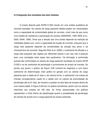 81
5.3 Integração dos resultados dos dois métodos
O ensaio descrito pela ASTM C1202 resulta em uma análise qualitativa do
concreto estudado. Os valores de carga passante obtidos podem ser interpretados
como a capacidade de condutividade global do concreto, muito mais do que como
uma medida de resistência à penetração de cloretos (ANDRADE, 1993; WEE et al.,
2000; ISAIA, 1996). Tanto que a difusão dos íons cloreto depende da restrição da
mobilidade destes íons, como a capacidade de fixação do concreto, enquanto que a
carga total passante depende da condutividade da solução dos poros e da
microestrutura do concreto. Segundo Wee et al. (2000), o coeficiente de difusão e a
carga total passante são regidos por diferentes fatores e por isso não é possível
fazer uma correlação entre esses dois parâmetros. Tal afirmação é confirmada
quando são confrontados os valores de carga passante resultados do ensaio ASTM
C1202 e os de coeficiente de penetração k provenientes do ensaio de imersão. Os
pontos que geram o gráfico da Figura 5.28 mostram-se dispersos e com baixo
coeficiente de determinação. Este gráfico foi gerado com os valores de carga
passante para a idade de 91 dias e, da mesma forma, o coeficiente k do ensaio de
imersão correspondente usado foi o obtido com os valores de profundidade de
penetração até os 91 dias, de maneira a analisar os dois tipos de ensaios dentro de
uma mesma idade. A Figura 5.29 traz um gráfico semelhante, porém com os valores
referentes aos ensaios de 182 dias. As linhas apresentadas nos gráficos
representam o limite inferior da classificação quanto à possibilidade de penetração
de cloretos de acordo com a carga passante do ensaio acelerado.
 