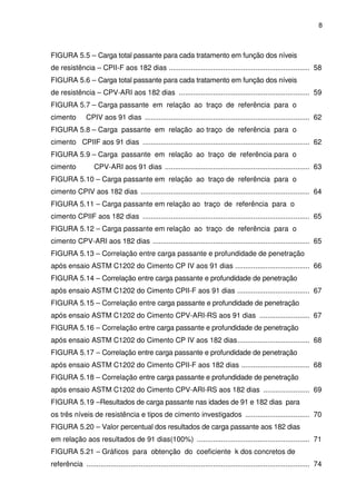 8
FIGURA 5.5 – Carga total passante para cada tratamento em função dos níveis
de resistência – CPII-F aos 182 dias ...................................................................... 58
FIGURA 5.6 – Carga total passante para cada tratamento em função dos níveis
de resistência – CPV-ARI aos 182 dias ................................................................. 59
FIGURA 5.7 – Carga passante em relação ao traço de referência para o
cimento CPIV aos 91 dias .................................................................................. 62
FIGURA 5.8 – Carga passante em relação ao traço de referência para o
cimento CPIIF aos 91 dias ................................................................................... 62
FIGURA 5.9 – Carga passante em relação ao traço de referência para o
cimento CPV-ARI aos 91 dias ........................................................................ 63
FIGURA 5.10 – Carga passante em relação ao traço de referência para o
cimento CPIV aos 182 dias .................................................................................... 64
FIGURA 5.11 – Carga passante em relação ao traço de referência para o
cimento CPIIF aos 182 dias ................................................................................... 65
FIGURA 5.12 – Carga passante em relação ao traço de referência para o
cimento CPV-ARI aos 182 dias .............................................................................. 65
FIGURA 5.13 – Correlação entre carga passante e profundidade de penetração
após ensaio ASTM C1202 do Cimento CP IV aos 91 dias ..................................... 66
FIGURA 5.14 – Correlação entre carga passante e profundidade de penetração
após ensaio ASTM C1202 do Cimento CPII-F aos 91 dias .................................... 67
FIGURA 5.15 – Correlação entre carga passante e profundidade de penetração
após ensaio ASTM C1202 do Cimento CPV-ARI-RS aos 91 dias ......................... 67
FIGURA 5.16 – Correlação entre carga passante e profundidade de penetração
após ensaio ASTM C1202 do Cimento CP IV aos 182 dias.................................... 68
FIGURA 5.17 – Correlação entre carga passante e profundidade de penetração
após ensaio ASTM C1202 do Cimento CPII-F aos 182 dias .................................. 68
FIGURA 5.18 – Correlação entre carga passante e profundidade de penetração
após ensaio ASTM C1202 do Cimento CPV-ARI-RS aos 182 dias ....................... 69
FIGURA 5.19 –Resultados de carga passante nas idades de 91 e 182 dias para
os três níveis de resistência e tipos de cimento investigados ................................ 70
FIGURA 5.20 – Valor percentual dos resultados de carga passante aos 182 dias
em relação aos resultados de 91 dias(100%) ........................................................ 71
FIGURA 5.21 – Gráficos para obtenção do coeficiente k dos concretos de
referência ............................................................................................................... 74
 