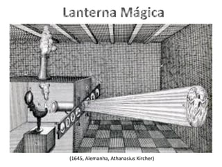 Lanterna Mágica
(1645, Alemanha, Athanasius Kircher)
 