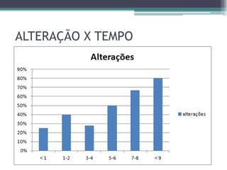 ALTERAÇÃO X TEMPO
 