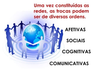 Uma vez constituídas as
redes, as trocas podem
ser de diversas ordens.
AFETIVAS
COGNITIVAS
SOCIAIS
COMUNICATIVAS
 