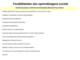 Possibilidades das aprendizagens sociais
POTENCIALIDADES A PARTIR DAS INTERAÇÔES MEDIADAS PELO ORKUT
Analisar opiniões dos outros usuários para compreender o mundo como um todo
Respeitar a diversidade e construir argumentações
Pesquisar assuntos específicos
Participar de discussões imprevisíveis
Compartilhar experiências
Manter contato com outras pessoas
Conhecer relatos de outras pessoas sobre o mundo e sobre vivências
Criar comunidades para discutir assuntos específicos
Ressignificar o discurso do outro
Ler informações, piadas, conversas nos fóruns
Observar a ação do outro a fim de conhecê-lo melhor
Ter contato com novas informações, notícias e acontecimentos
Conviver
 