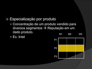 Especialização por produtoConcentração de um produto vendido para diversos segmentos  Reputação em um dado produto.Ex. Intel M1         M2            M3P1P2P3