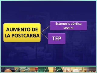 Estenosis aórtica
                     severa
 AUMENTO DE
LA POSTCARGA
               TEP
 