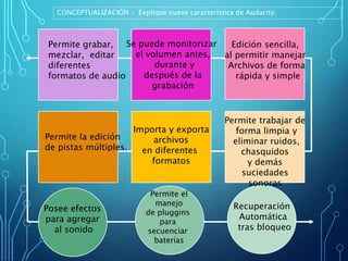 CONCEPTUALIZACIÓN – Explique nueve característica de Audacity.
Permite grabar,
mezclar, editar
diferentes
formatos de audio
Se puede monitorizar
el volumen antes,
durante y
después de la
grabación
Edición sencilla,
al permitir manejar
Archivos de forma
rápida y simple
Permite trabajar de
forma limpia y
eliminar ruidos,
chasquidos
y demás
suciedades
sonoras
Importa y exporta
archivos
en diferentes
formatos
Permite la edición
de pistas múltiples.
Posee efectos
para agregar
al sonido
Permite el
manejo
de pluggins
para
secuenciar
baterías
Recuperación
Automática
tras bloqueo
 