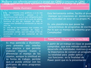 Adobe Illustrator Gravit
Ideas explicativas sobre aplicativos empleados para el manejo de gráficos
vectoriales
Mediante una reflexión personal y/o grupal por CIPAS o conjunto de CIPAS
completar..
8
Inkscape PowerPoint: Dibujar una forma libre
Esta herramienta crea gráficos y a su vez
permite modificarlos gracias a la
herramienta pad, que es casi obligatoria para
su uso, al ser una parte de la suite de adobe,
funciona en pro de manejar no solo la
imagen sino también su animación ya sea en
2d o 3d.
Es una de las herramientas mas usadas, en
el momento de creación de logos y
animaciones cortas, que con llevan al fin de
promoción o al uso comercial de los
mismos.
Esta herramienta online, facilita al usua
manejar sus creaciones en donde este
sin necesidad de estar en su propio PC.
Es una plataforma que posee las
características de programas de escrito
Por lo que su manejo no presenta gran
Complejidad
Es muy parecida a illustrator,
pero presenta una interfaz
mas practica y que permite
elaborar mejores trazos y
diferenciar el manejo de los
objetos, aunque la similitud en
su forma de trabajo, permite
que se pueda utilizar con los
principios de otros programas
A partir de un trabajo en clase se puede
comprobar, que este método ayuda en e
desarrollo de habilidades motrices y ver
la Importancia de conocer un programa
su totalidad para poder aplicar
sus funciones en la finalidad de
Power point que es la presentación
 