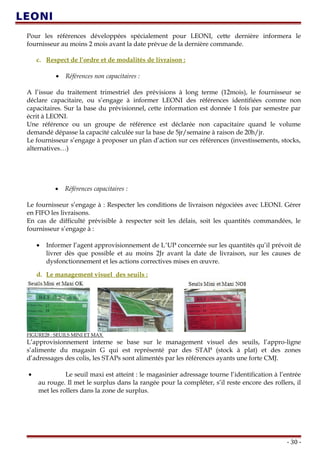 Pour les références développées spécialement pour LEONI, cette dernière informera le
fournisseur au moins 2 mois avant la date prévue de la dernière commande.
c. Respect de l’ordre et de modalités de livraison :
• Références non capacitaires :
A l’issue du traitement trimestriel des prévisions à long terme (12mois), le fournisseur se
déclare capacitaire, ou s’engage à informer LEONI des références identifiées comme non
capacitaires. Sur la base du prévisionnel, cette information est donnée 1 fois par semestre par
écrit à LEONI.
Une référence ou un groupe de référence est déclarée non capacitaire quand le volume
demandé dépasse la capacité calculée sur la base de 5jr/semaine à raison de 20h/jr.
Le fournisseur s’engage à proposer un plan d’action sur ces références (investissements, stocks,
alternatives…)
• Références capacitaires :
Le fournisseur s’engage à : Respecter les conditions de livraison négociées avec LEONI. Gérer
en FIFO les livraisons.
En cas de difficulté prévisible à respecter soit les délais, soit les quantités commandées, le
fournisseur s’engage à :
• Informer l’agent approvisionnement de L’UP concernée sur les quantités qu’il prévoit de
livrer dès que possible et au moins 2Jr avant la date de livraison, sur les causes de
dysfonctionnement et les actions correctives mises en œuvre.
d. Le management visuel des seuils :
FIGURE28 : SEUILS MINI ET MAX
L’approvisionnement interne se base sur le management visuel des seuils, l’appro-ligne
s’alimente du magasin G qui est représenté par des STAP (stock à plat) et des zones
d’adressages des colis, les STAPs sont alimentés par les références ayants une forte CMJ.
• Le seuil maxi est atteint : le magasinier adressage tourne l’identification à l’entrée
au rouge. Il met le surplus dans la rangée pour la compléter, s’il reste encore des rollers, il
met les rollers dans la zone de surplus.
- 30 -
 