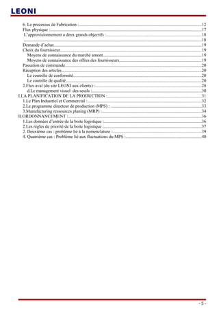 6. Le processus de Fabrication :...............................................................................................................12
Flux physique :.........................................................................................................................................17
L’approvisionnement a deux grands objectifs :......................................................................................18
.................................................................................................................................................................18
Demande d’achat......................................................................................................................................19
Choix du fournisseur................................................................................................................................19
Moyens de connaissance du marché amont.........................................................................................19
Moyens de connaissance des offres des fournisseurs..........................................................................19
Passation de commande...........................................................................................................................20
Réception des articles...............................................................................................................................20
Le contrôle de conformité....................................................................................................................20
Le contrôle de qualité...........................................................................................................................20
2.Flux aval (du site LEONI aux clients) :................................................................................................28
d.Le management visuel des seuils :...................................................................................................30
I.LA PLANIFICATION DE LA PRODUCTION :.....................................................................................31
1.Le Plan Industriel et Commercial :.......................................................................................................32
2.Le programme directeur de production (MPS) : ..................................................................................33
3.Manufacturing ressources planing (MRP) :..........................................................................................34
II.ORDONNANCEMENT :........................................................................................................................36
1.Les données d’entrée de la boite logistique :........................................................................................36
2.Les règles de priorité de la boite logistique :........................................................................................37
2. Deuxième cas : problème lié à la nomenclature :................................................................................39
4. Quatrième cas : Problème lié aux fluctuations du MPS :....................................................................40
- 5 -
 