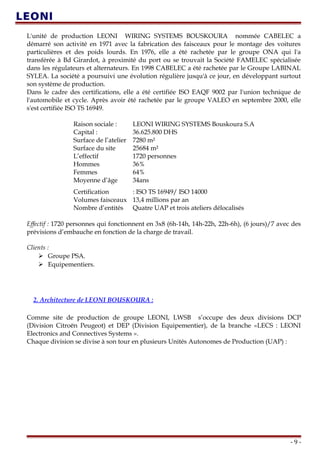 L'unité de production LEONI WIRING SYSTEMS BOUSKOURA nommée CABELEC a
démarré son activité en 1971 avec la fabrication des faisceaux pour le montage des voitures
particulières et des poids lourds. En 1976, elle a été rachetée par le groupe ONA qui l'a
transférée à Bd Girardot, à proximité du port ou se trouvait la Société FAMELEC spécialisée
dans les régulateurs et alternateurs. En 1998 CABELEC a été rachetée par le Groupe LABINAL
SYLEA. La société a poursuivi une évolution régulière jusqu'à ce jour, en développant surtout
son système de production.
Dans le cadre des certifications, elle a été certifiée ISO EAQF 9002 par l'union technique de
l'automobile et cycle. Après avoir été rachetée par le groupe VALEO en septembre 2000, elle
s'est certifiée ISO TS 16949.
Raison sociale : LEONI WIRING SYSTEMS Bouskoura S.A
Capital : 36.625.800 DHS
Surface de l’atelier 7280 m²
Surface du site 25684 m²
L’effectif
Hommes
Femmes
Moyenne d’âge
1720 personnes
36%
64%
34ans
Certification : ISO TS 16949/ ISO 14000
Volumes faisceaux 13,4 millions par an
Nombre d’entités Quatre UAP et trois ateliers délocalisés
Effectif : 1720 personnes qui fonctionnent en 3x8 (6h-14h, 14h-22h, 22h-6h), (6 jours)/7 avec des
prévisions d’embauche en fonction de la charge de travail.
Clients :
 Groupe PSA.
 Equipementiers.
2. Architecture de LEONI BOUSKOURA :
Comme site de production de groupe LEONI, LWSB s’occupe des deux divisions DCP
(Division Citroën Peugeot) et DEP (Division Equipementier), de la branche «LECS : LEONI
Electronics and Connectives Systems ».
Chaque division se divise à son tour en plusieurs Unités Autonomes de Production (UAP) :
- 9 -
 