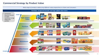 High Added
Value
Premium
Upper
Mainstream
Mainstream
Other Brands
VALUE
VOLUME
12
Commercial Strategy by Product Value
• Commercial
Execution focused
on Upper
mainstream to high
added value
portfolio
Wide range of products addressing different value propositions to clients and consumers
Portfolio: recognized brands and high added value items
 