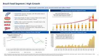 0
500
1000
1500
2000
-
5.00
10.00
15.00
20.00
25.00
1Q17
2Q17
3Q17
4Q17
1Q18
2Q18
3Q18
4Q18
1Q19
2Q19
3Q19
4Q19
1Q20
2Q20
3Q20
4Q20
1Q21
2Q21
3Q21
4Q21
1Q22
2Q22
3Q22
4Q22
1Q23
2Q23
High Growth Gross Price Wheat - Mkt. Price Coffee - Mkt. Price
-
5,000
10,000
15,000
20,000
25,000
30,000
35,000
40,000
45,000
50,000
3Q11
1Q12
3Q12
1Q13
3Q13
1Q14
3Q14
1Q15
3Q15
1Q16
3Q16
1Q17
3Q17
1Q18
3Q18
1Q19
3Q19
1Q20
3Q20
1Q21
3Q21
1Q22
3Q22
1Q23
4
34 33 32
37 40 36 35 39 37
60
140
-
20,000
40,000
60,000
80,000
100,000
120,000
140,000
160,000
2011 2012 2013 2014 2015 2016 2017 2018 2019 2020 2021 2022
18
Brazil Food Segment | High Growth
High Growth: canned fish, pasta, biscuits/cookies and coffee in Brazil
High Growth Opportunity with
well-recognized brands and a portfolio
with value added categories in Brazil
CAGR 11-22’: +33.8%
Mains Brands¹ Camil Historical Annual Volume (k ton)
Camil’s Gross Price vs Market Prices (R$/kg) Camil Historical Quarterly Volume (k ton)
• Canned Fish: Coqueiro. #2 player, with 40% market share in
sardines and 23% in Tuna
• Pasta: Santa Amalia. #1 player in pasta in Minas Gerais region,
with a 41% market share (#4 player in Brazil)
• Coffee: União. Launch in April/2022, 5% market share in São
Paulo/Rio de Janeiro region.
• Cookies and Biscuits: Mabel for biscuits and Toddy for
cookies. Acquisition in November/2022, high growth rate in
operation since the conclusion
Active price dynamics, with
different strategies by
category
Historical quarterly sales seasonality
impacted by the canned fish; and
growth in 2021-2022 impacted by the
acquisitions (pasta, coffee, biscuits)
Notes: (1) Euromonitor; Nielsen Retail Index for Sardine and Tuna (INA+C&C); Nielsen INA+CC volumes in April/2020 for pasta; Nielsen Scantrack AS+C&C 20-26 Fev/23 & IPSOS Grande São Paulo + Rio de Janeiro Capital – Nov/22 for coffee; (2) CEPEA; Esalq/Senar - Wheat
indicator; CEPEA Esalq - Arabica Coffee Indicator; the chart considers the market prices of wheat from 3Q21 and coffee from 2Q22, when the company entered those segments.
2
 