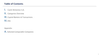 I. Camil Alimentos S.A.
II. Categories Overview
III. Capital Markets & Transactions
IV.ESG
Appendix
A. Selected Comparable Companies
Table of Contents
3
 