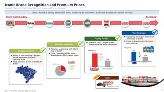 Main Competitor
Unique Footprint
◼ Points of sale reaching a big part
of the population in Brazil –
specially in SP
◼ Wide presence across all States of
Brazil
Pricing Power
◼ "Brand of sugar": higher prices
compared to the main competitors
Market Leadership
◼ Absolute Leadership with 82% of
Top-of-Mind¹
◼ Total Company refined sugar
brands have ~28%² market share
Market Share
13
✓ 112
100
Sugar price²
1º
+5%
105
100
Camil Others
Rice Strategy
◼ Replicating the sugar model from
commodity to brand
◼ Focus on branding and premium
price strategy
Rice price³
Others
Iconic Brand Recognition and Premium Prices
Sugar Successful Case from Commodity to Brand
+12%
28%
União: Brand of strong emotional bond, preferred by consumers and with greater perception of value
Notes: (1) Top of Mind Camil Ipsos 2022; (2) Scanntech
(launch in 1S22)
Coffee
✓
✓
✓
 