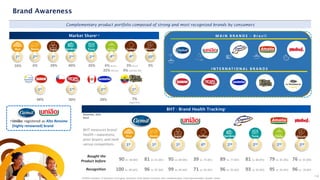 Pasta
Brand Awareness
Complementary product portfolio composed of strong and most recognized brands by consumers
M A I N B R A N D S - B r a z i l
I N T E R N AT I O N A L B R A N D S
BHT - Brand Health Tracking¹
Bought the
Product before
December, 2024
Brazil
Market Share² ³
1) IPSOS Institution; 2) Scanntech; 3) Uruguay: Scanntech; Chile: Nielsen Scantrack; Peru: Lock&Asociados, Canal Supermercados; Equador: Kantar.
7%
(Aged Rice)
48% 30% 28%
1st
2nd
1nd 1st
•União: registered as Alto Renome
(highly renowned) brand
3%
10%
1st
Rice
6%
2nd
Beans
28%
1st
Sugar
40%
2nd
Sardine
2nd
26%
Tuna
4th
6% Brazil;
32% MG (#1)
3% Brazil;
4% GSP/GRJ (#4)
Coffee Biscuits
4th
10th
,
Recognition
Coffee Pasta
Tuna
Sardine
Rice Sugar
Beans
81 vs. 61 (#2)
90 vs. 58 (#2) 95 vs. 68 (#2) 39 vs. 75 (#1) 79 vs. 81 (#1)
81 vs. 88 (#1)
89 vs. 77 (#2)
1st 1st 1st 4th 2nd 2nd 2nd
14
96 vs. 87 (#2)
100 vs. 89 (#2) 99 vs. 94 (#2) 71 vs. 95 (#1) 95 vs. 95 (#1)
93 vs. 92 (#2)
96 vs. 95 (#2)
Biscuits
2nd
76 vs. 55 (#3)
96 vs. 78 (#2)
BHT measures brand
health—awareness,
prior buyers, and rank
versus competitors.
 