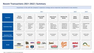 23
Recent Transactions 2021-2022 | Summary
Acquisitions in line with the Company's expansion strategy and an important step forward in new markets
Brands
Notes: (1) Considering FX at the time of the announcement
2021 2022
Acquisitions Total
Amount & Closing Date
Investments Thesis
Acquisition
Silcom
(Uruguay)
• Healthy
products
• Expansion in
the local
market
(Uruguay)
Not Disclosed
(mar/22)
Dajahu
(Ecuador)
• Entry into the
Ecuadorian
Market
• Leadership
position
R$220 million
(sep/21)
Santa Amália
(Brazil)
• Entry into the
Pasta segment
in Brazil;
• Leadership in
MG region
R$410 million
(oct/21)
Café Bom Dia
(Brazil)
• Investment in
Café Bom Dia
brand and its
operations in
Minas Gerais
R$63 million
(dec/21)
Mabel
(Brazil)
• Mabel
Acquisition and
licensing of
Toddy brand for
Cookies.
R$177 million
(nov/22)
Seleto Brand
(Brazil)
• Brand
acquisition to
support Camil’s
launch in the
Coffee Segment
Not Disclosed
(oct/21)
Villa Oliva
(Paraguay)
• Paraguayan Rice
Entry;
• Asset-Light
Industrial
Acquisition
US$33 million
(sep/25)
2025
 