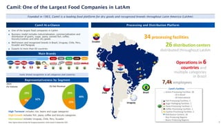 Camil At-a-Glance
Founded in 1963, Camil is a leading food platform for dry goods and recognized brands throughout Latin America (LatAm).
◼ One of the largest food companies in LatAm
◼ Business model includes industrialization, commercialization and
distribution of grains, sugar, pasta, canned fish, coffee,
biscuits/cookies and other dry goods
◼ Well-known and recognized brands in Brazil, Uruguay, Chile, Peru,
Ecuador and Paraguay
◼ Exports to more than 60 countries
Representativeness by Segment
Camil: One of the Largest Food Companies in LatAm
High Turnover includes rice, beans and sugar categories
High Growth includes fish, pasta, coffee and biscuits categories
International includes Uruguay, Chile, Peru, Ecuador
Note: Figures above exclude the Paraguay acquisition, which closed in September 2025
Main Brands
Processing and Distribution Platform
34 processing facilities
26 distribution centers
distributed throughout LatAm
Operations in 6
countries and
multiple categories
in Brazil
7,4k employees
Grains Processing Facilities: 28
- 10 in Brazil
- 18 International
Fish Processing Facilities: 1
Sugar Packaging Facilities: 1
Pasta Processing Facilities: 1
Coffee Processing Facilities: 1
Cookies Processing Facilities: 2
Distribution Centers: 26
Rice Producing Regions
Beans Producing Regions
Camil’s Facilities
6
Sugar Fish Pasta Coffe
e
Iconic brand recognition in all categories and countries
Cookie
s
Grains and Dry Goods
2024
(%) Volume (%) Net Revenue
62%
9%
29%
49%
22%
29%
Uruguay
Chile
Peru
Brazil
Ecuador
Paraguay
 