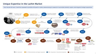 60’s: Foundation 80’s: Professionalization and Organic Expansion 2000’s: Acquisitions / International Expansion 2017-2022: IPO + Recent Transactions
Over the past 60 years, Camil has expanded its portfolio of brands in LatAm, demonstrating its capacity to successfully identify, acquire, and integrate strategic acquisitions.
Unique Expertise in the LatAm Market
Foundation, in the
city of Itaqui-RS
Pioneer in distributing
packaged rice (migration
from rice in bulk)
Inauguration of the
distribution center in SP
Beans
commercialization
Acquisition of SAMAN
Brazil in Pernambuco
Logistics expansion: new
subsidiaries in North and
Northeast regions
Acquisition of
Saman in Uruguay
Acquisition of Rio
Grande plant (Brazil)
Acquisition of
Tucapel (Chile)
Acquisition of SLC
Alimentos
Sale of La Loma
(Argentina)
Acquisition of Bom
Maranhense (Brazil)
Camil’s IPO (B3)
Acquisition of canned
fish (Brazil) and
Costeño (Peru)
Acquisition of sugar
category (Brazil)
Acquisition of
Carreteiro (Brazil) and
La Loma (Argentina)
Warburg Pincus
divestment (Buyback)
2001
2002
2005
2007
2008
2009
2022
1963
1987
2014
2017 2018 2019 2021
2010
2011
2012
2013
1974
1975
Acquisition of
Camaquã plant in Rio
Grande do Sul
Acquisition of
Paisana (Peru)
•Santa Amália (Brazil - Pasta)
•Seleto brand (Brazil - Coffee)
•Café Bom Dia (Brazil - Coffee)
•Dajahu (Equador)
•La abundancia (Uruguai)
7
•Launch: Coffee business
(União brand)
Mabel & Toddy – biscuits
and Cookies
2025
Villa Oliva
(Paraguay – Rice)
 