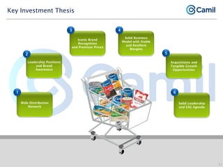 Camil institutional presentation jan21