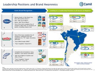 Camil institutional presentation jan21