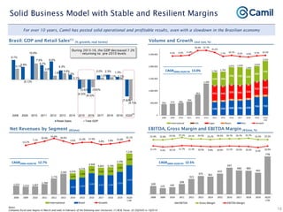 Camil institutional presentation jan21