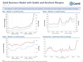 Camil institutional presentation jan21